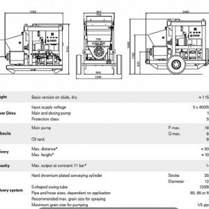foto 71bar 16mm concrete spray pump max 6m3/h AtlasCopco Meyco Altera